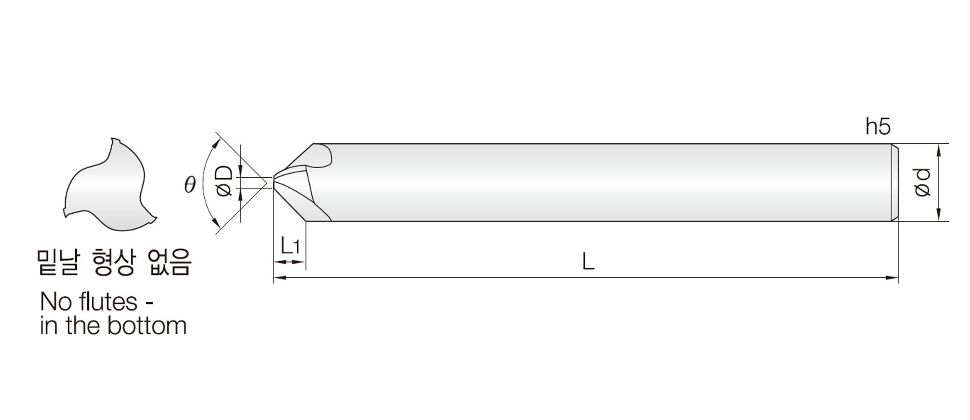 3CHA (90° Chamfer Cutters)