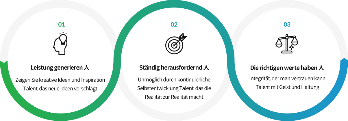 Eine Person, die Ergebnisse schafft, eine Person, die ständig herausfordert und eine Person mit den richtigen Werten